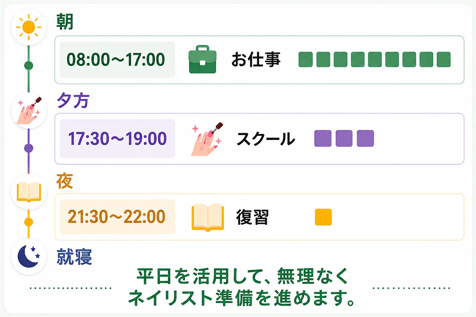 仕事終わりを活用して、未経験からネイリスト準備への学習スケジュールイメージ