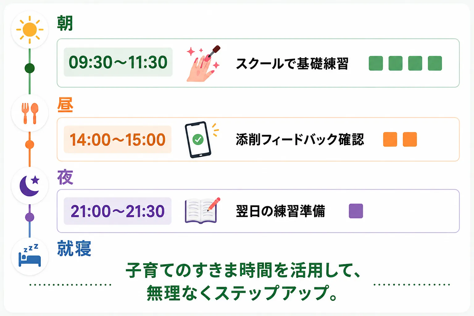 育児のすきま時間を重ねて、開業に向けて前進の学習スケジュールイメージ