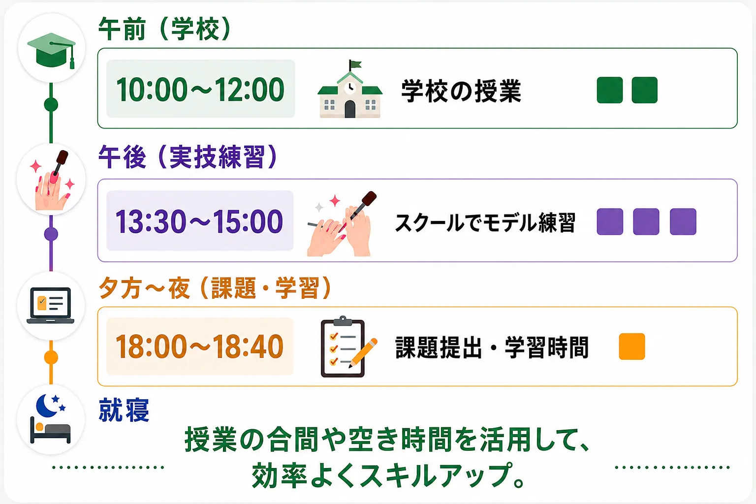 授業のない日を使って、在学中に副業準備の学習スケジュールイメージ